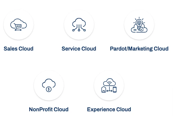 Salesforce Cloud Solutions