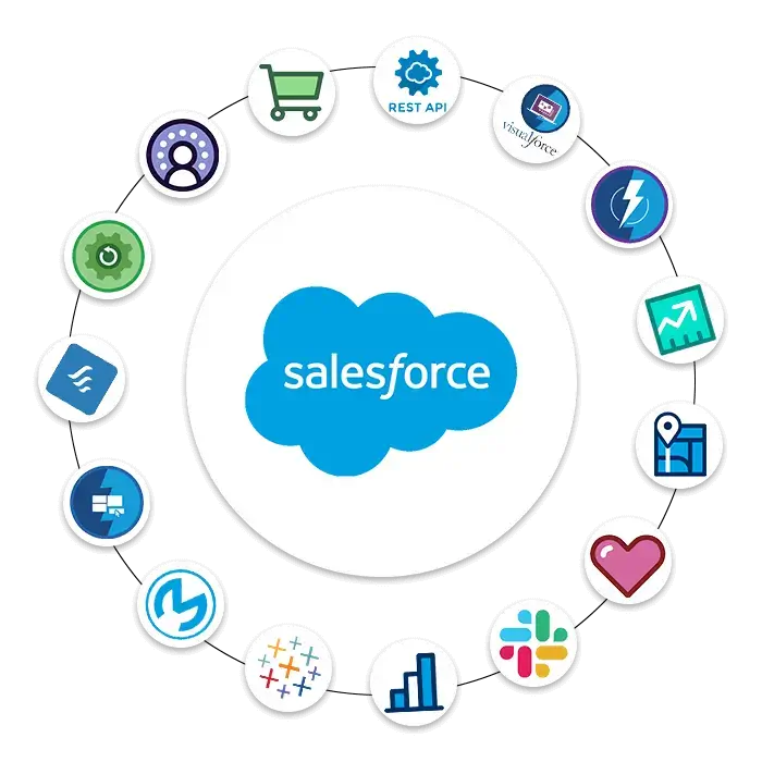 Salesforce Development Services